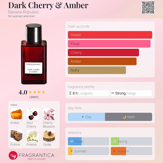 Banana Republic Dark Cherry and Amber Travel Spray