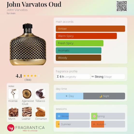 John Varvatos Oud Travel Spray