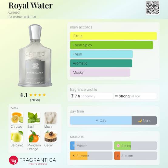 Creed Royal Water Travel Spray