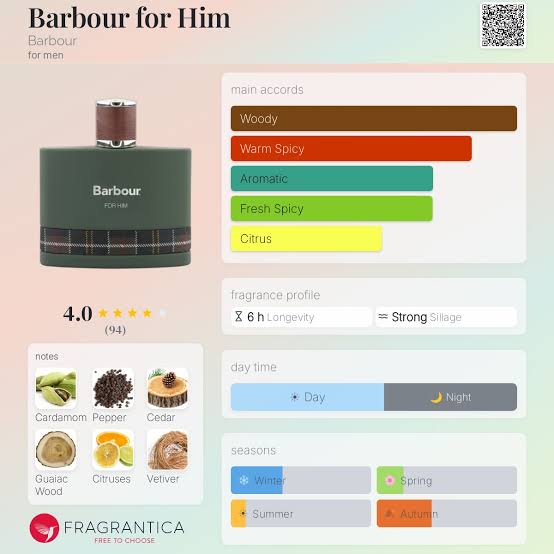 Barbour For Him EDP Travel Spray