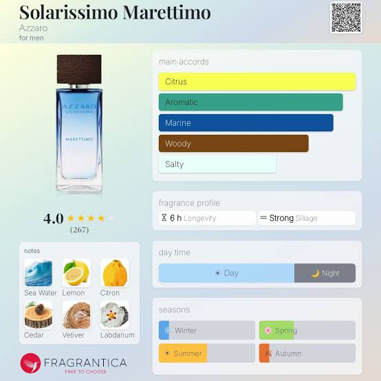 Azzaro Solarissimo Marettimo Travel Spray
