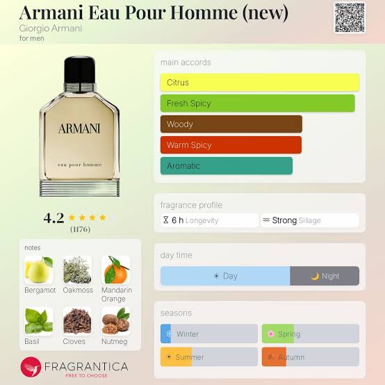 Armani Eau Pour Homme Travel Spray