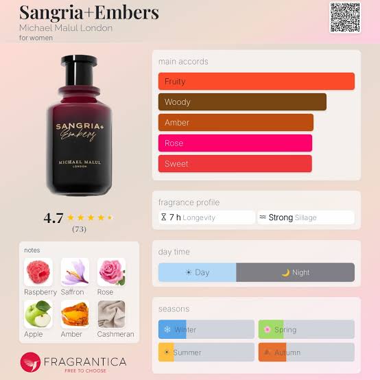 Michael Malul London Sangria+Embers Travel Spray
