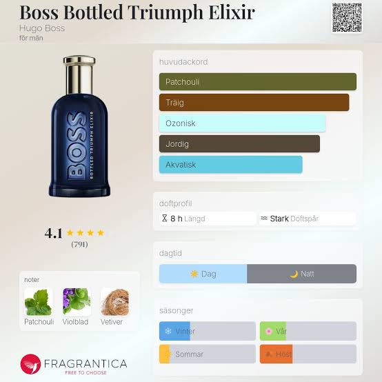Hugo Boss Bottled Triumph Elixir Travel Spray