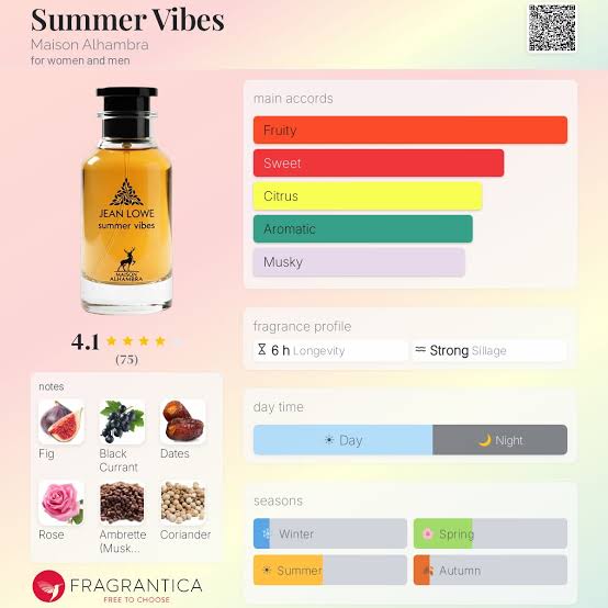 Maison Alhambra Jean Lowe Summer Vibes Travel Spray