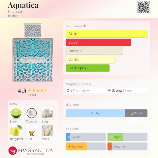 Rayhaan Aquatica Travel Spray