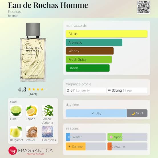 Rochas Eau de Rochas EDT Travel Spray
