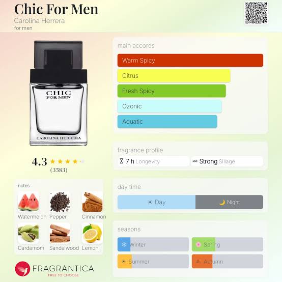 Carolina Herrera Chic for Men Travel Spray