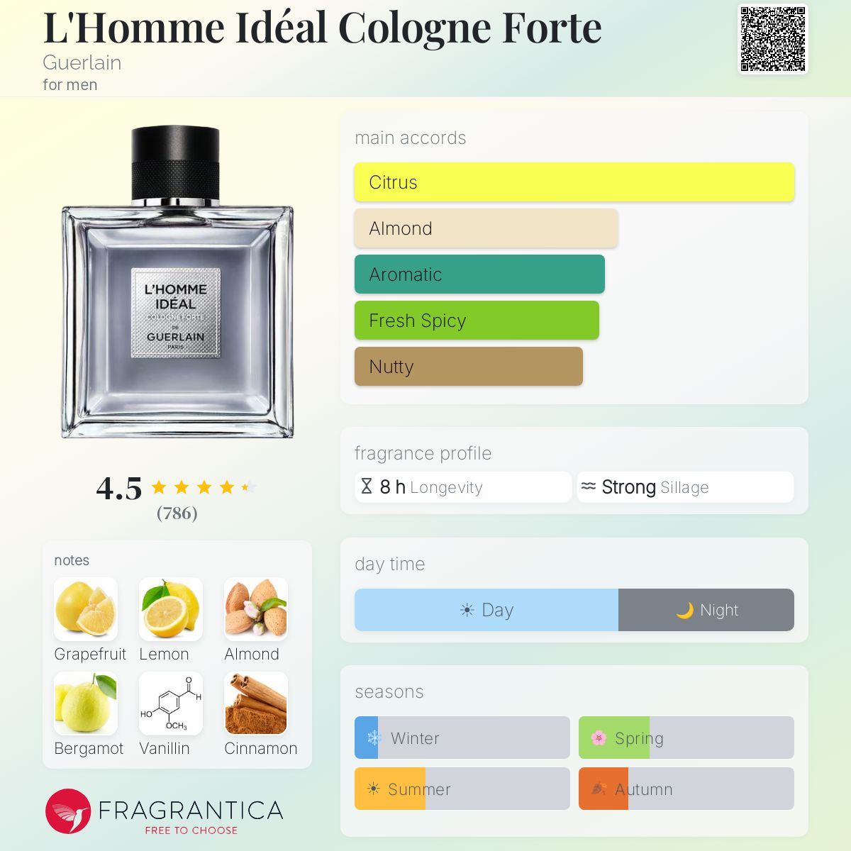 Guerlain L'Homme Ideal Cologne Forte Travel Spray