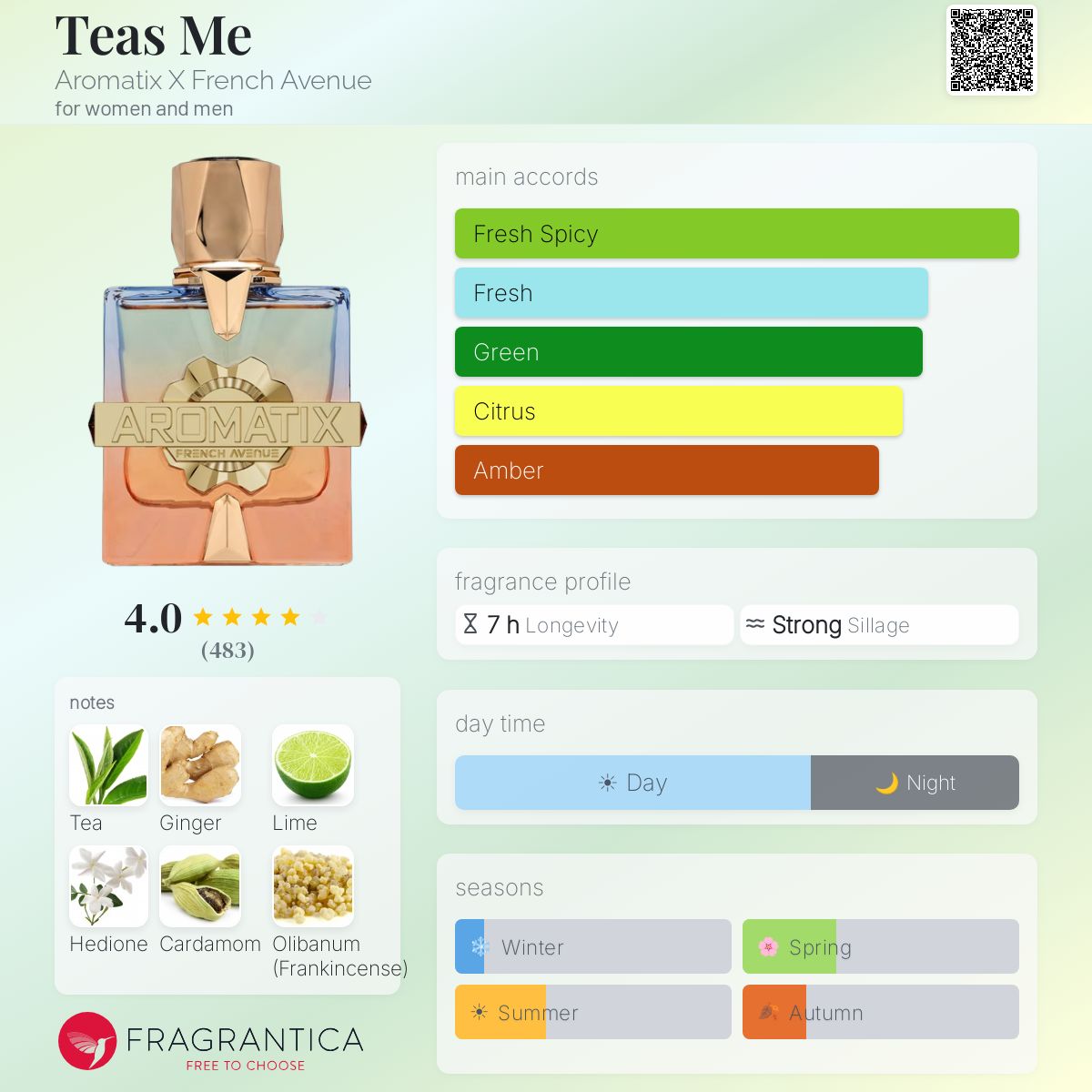 Aromatix X Teas Me Travel Spray