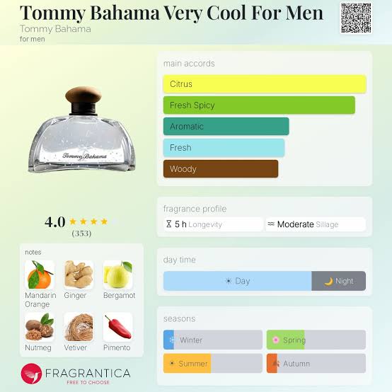 Tommy Bahama Very Cool for Men EDT Travel Spray
