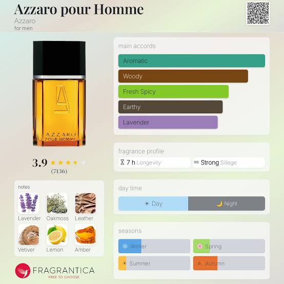 Azzaro Pour Homme EDT Travel Spray