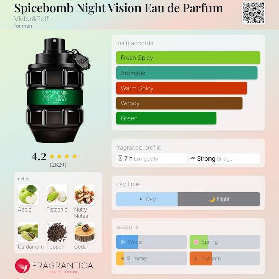 Viktor and Rolf Spicebomb Night Vision EDP Travel Spray