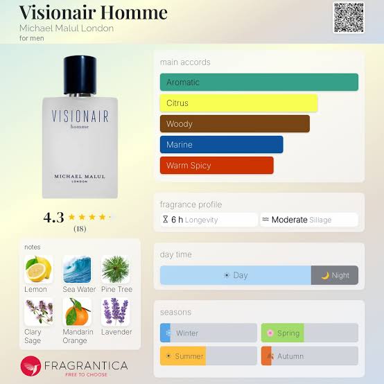 Michael Malul London Visionair Travel Spray