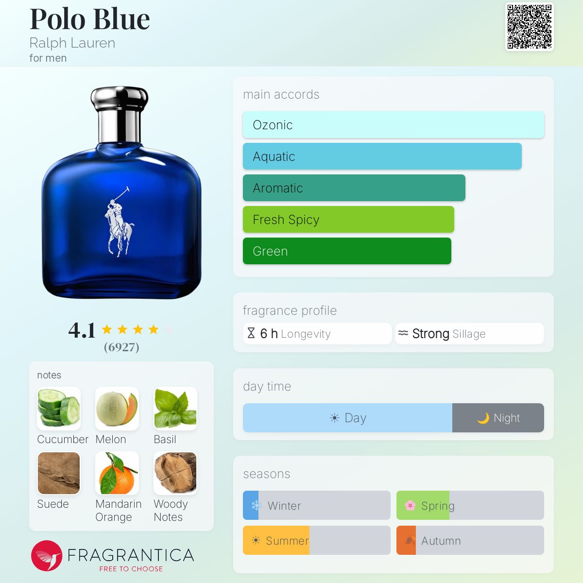 Ralph Lauren Polo Blue EDT Travel Spray