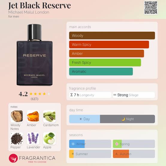 Michael Malul Jet Black Reserve Travel Spray