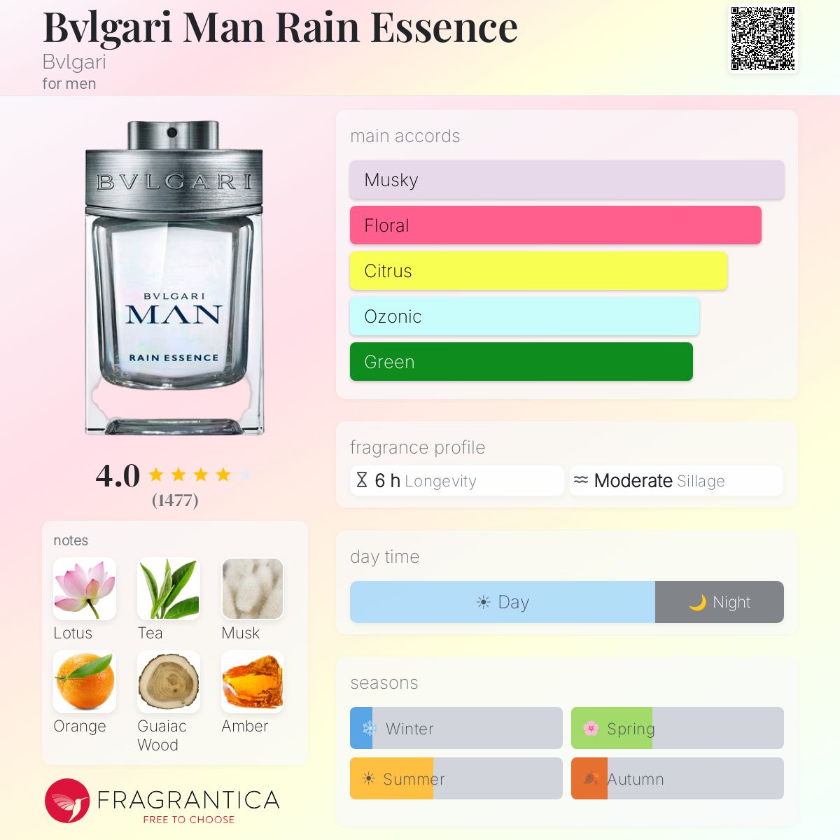 Bvlgari Man Rain Essence Travel Spray