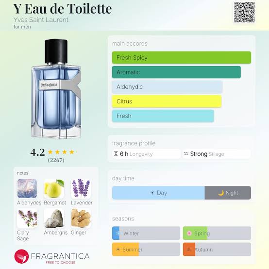 Yves Saint Laurent YSL Y EDT Intense Travel Spray