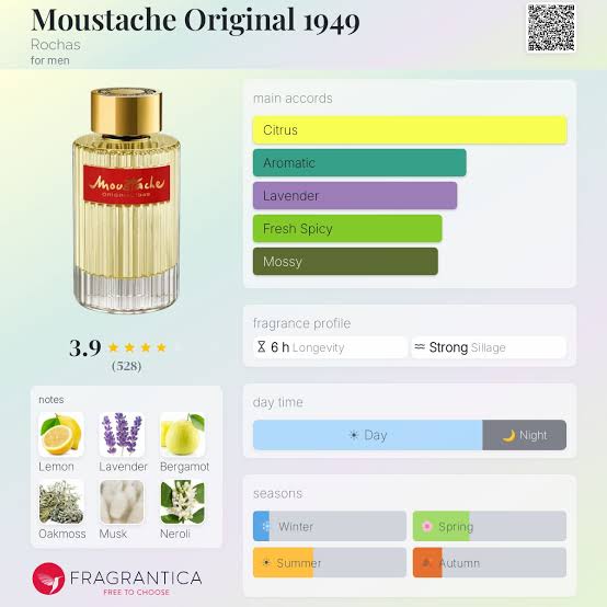 Rochas Moustache 1949 EDT Travel Spray