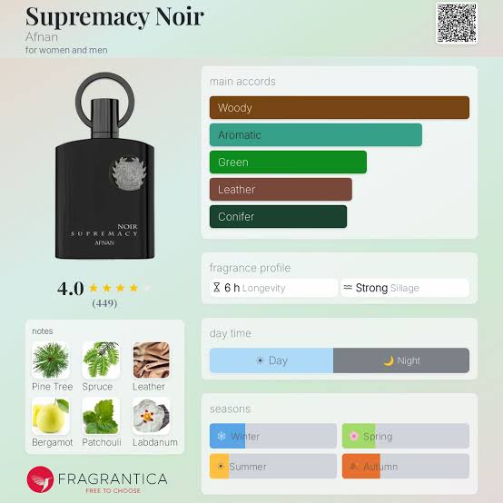 Afnan Supremacy Noir Travel Spray