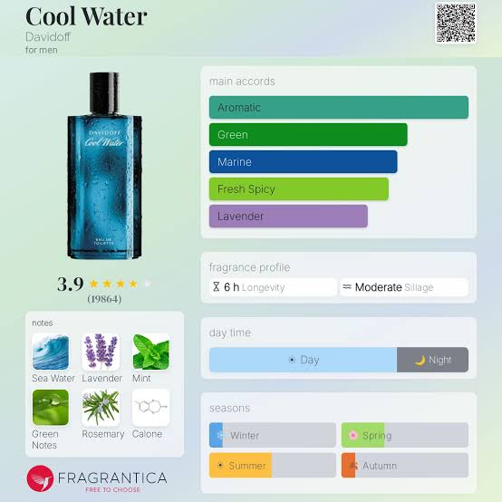 Davidoff Cool Water EDT Travel Spray