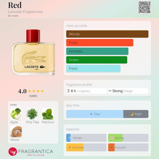 Lacoste Red Travel Spray
