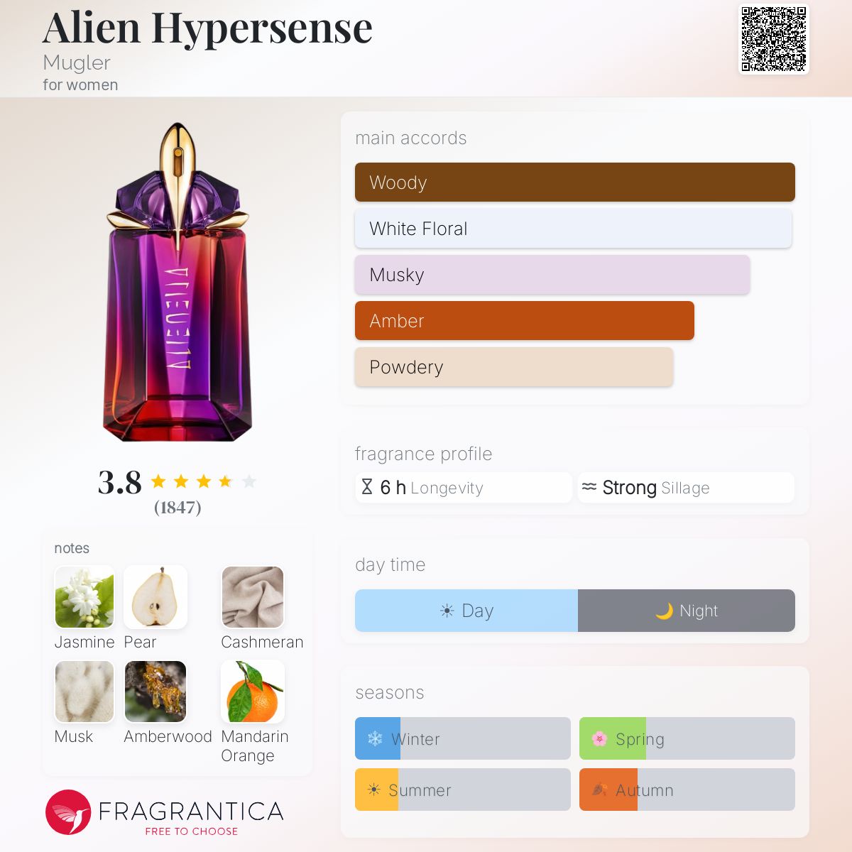 Mugler Alien Hypersense Travel Spray
