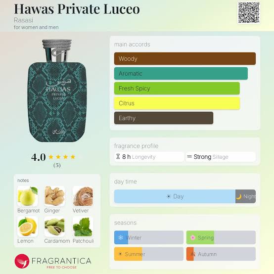 Rasasi Hawas Luceo Private Line Travel Spray
