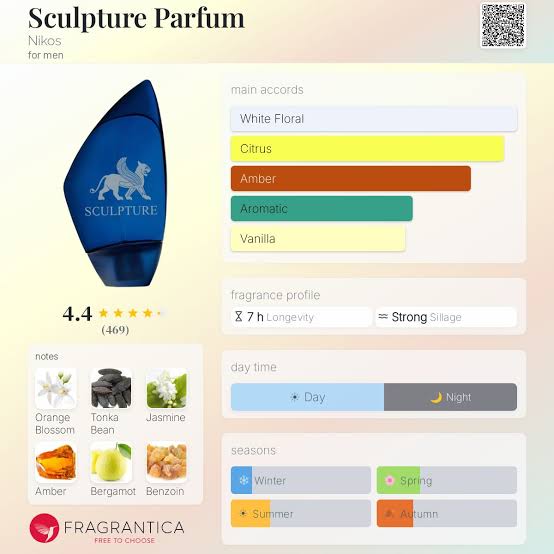 Nikos Sculpture Parfum Travel Spray
