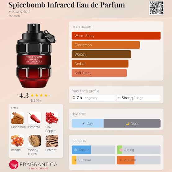 Viktor and Rolf Spicebomb Infrared EDP Travel Spray