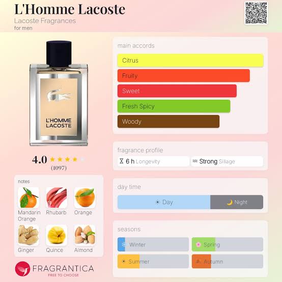 Lacoste L'Homme EDT Travel Spray