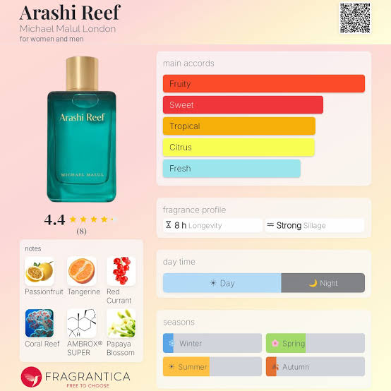 Michael Malul London Arashi Reef Travel Spray