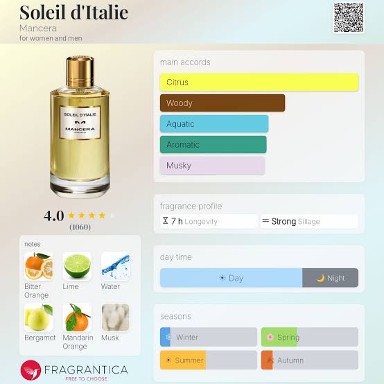 Mancera Soliel d'Italie Travel Spray