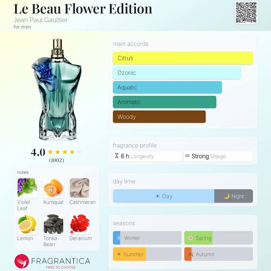 Jean Paul Gaultier Le Beau Flower Edition Travel Spray