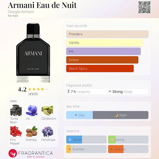 Armani Eau de Nuit Travel Spray