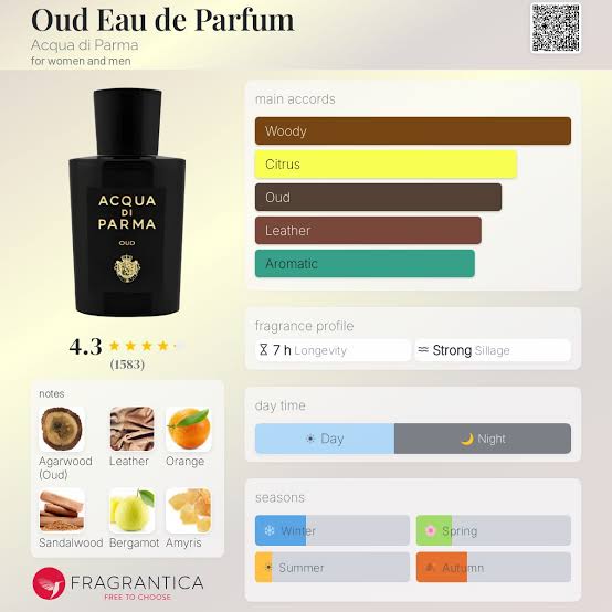 Acqua di Parma Oud EDP Travel Spray