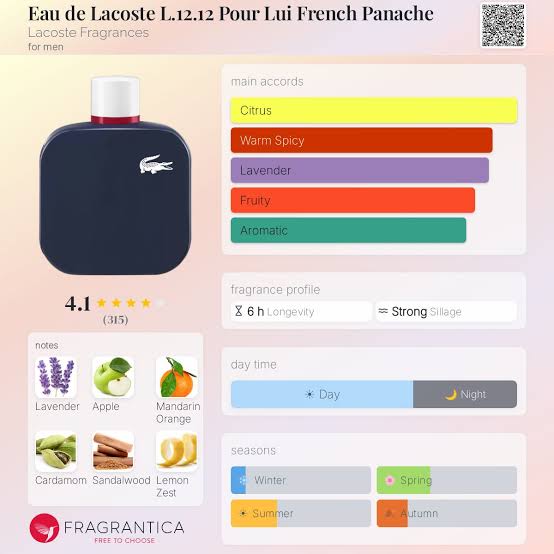 Lacoste L.12.12 Pour Lui French Panache EDP Travel Spray