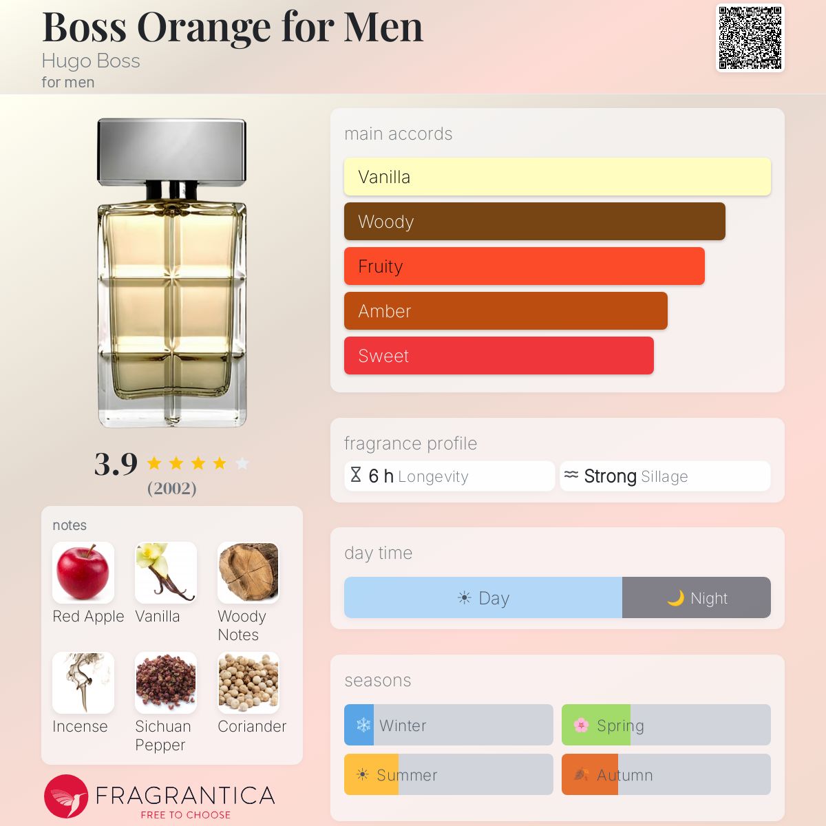 Hugo Boss Hugo Boss Man (original Orange) EDT Travel Spray