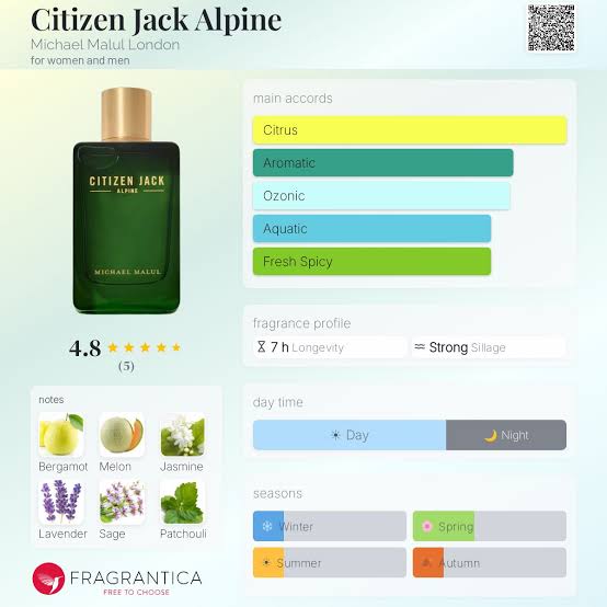 Michael Malul London Citizen Jack Alpine Travel Spray