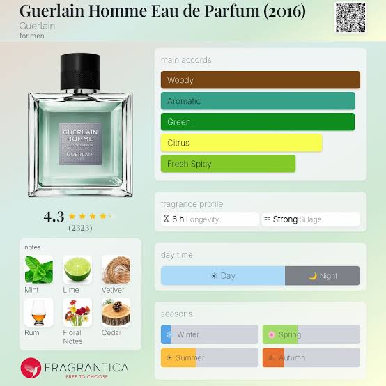 Guerlain Homme EDP Travel Spray