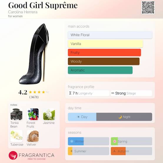 Carolina Herrera Good Girl Supreme EDP Travel Spray