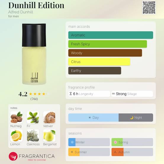 Alfred Dunhill Edition EDT Travel Spray
