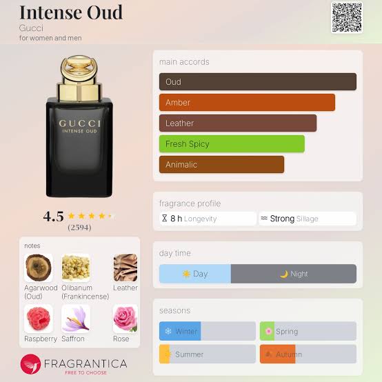 Gucci Intense Oud Travel Spray