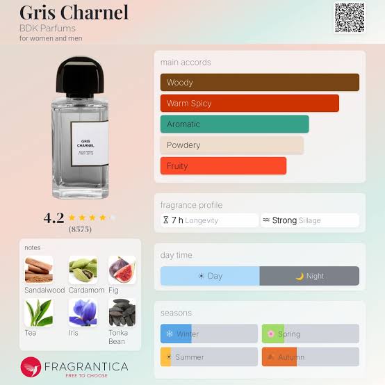 BDK Gris Charnel EDP Travel Spray