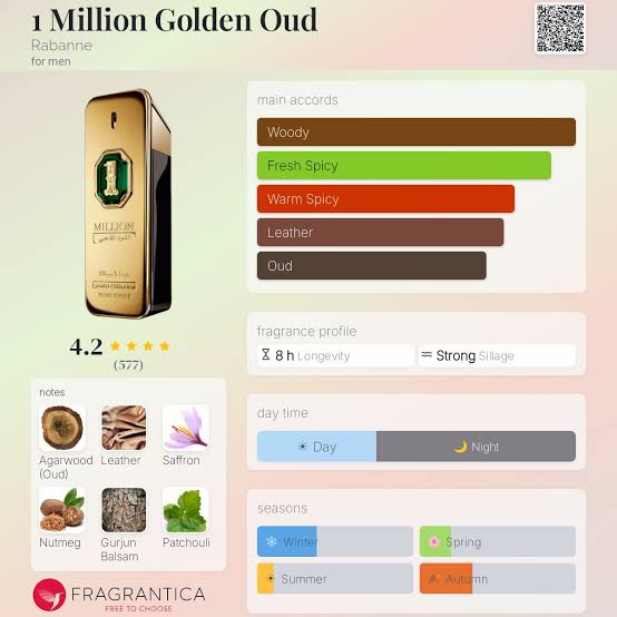 Paco Rabanne 1 Million Golden Oud Travel Spray