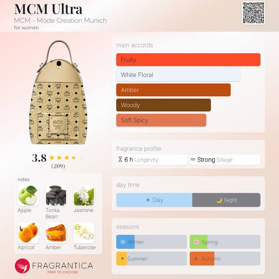 MCM Ultra EDP Travel Spray
