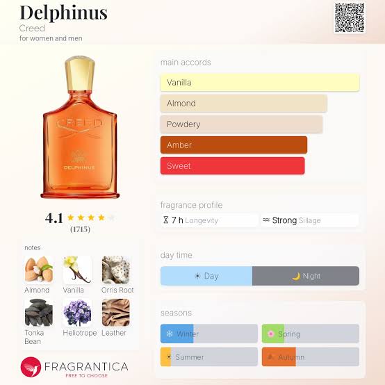 Creed Delphinus Travel Spray