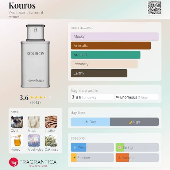 Yves Saint Laurent Kouros Travel Spray