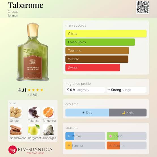 Creed Tabarome Millesime Travel Spray