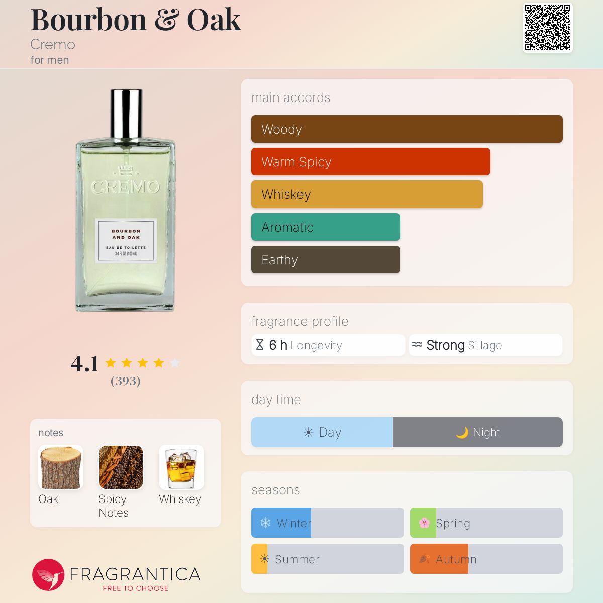 Cremo Bourbon and Oak Travel Spray